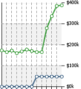 Home Value Graphic